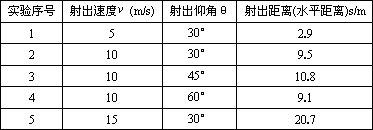 包含转盘投掷运动锦标赛，考验精准与耐心的词条