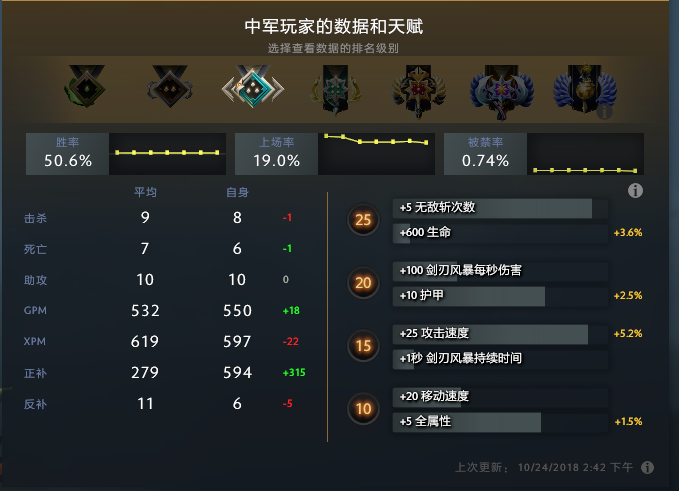 DOTA2MDL成都Major：中国军团能否捍卫主场荣耀？的简单介绍