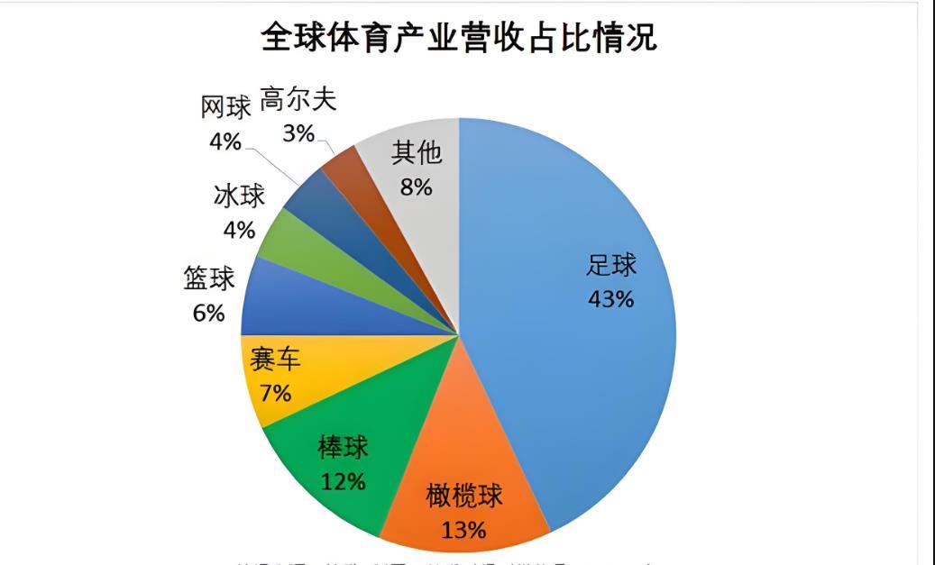 关于多项足球配套政策支持，行业生态持续优化的信息