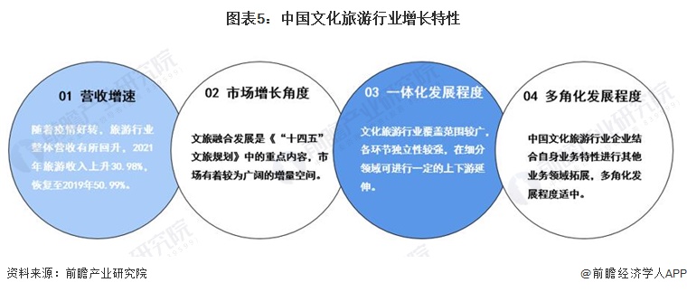 包含特色“足球+文化+旅游”融合发展模式在多地全面推进，行业新格局正在形成的词条
